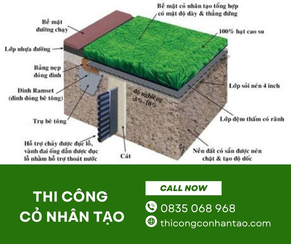 Cách Thi Công Cỏ Nhân Tạo Chi Tiết